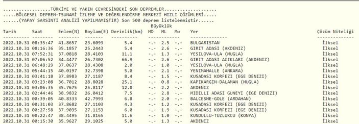 Deprem mi oldu, nerede deprem oldu? 31 Ekim 2022 AFAD ve Kandilli son depremler listesi!