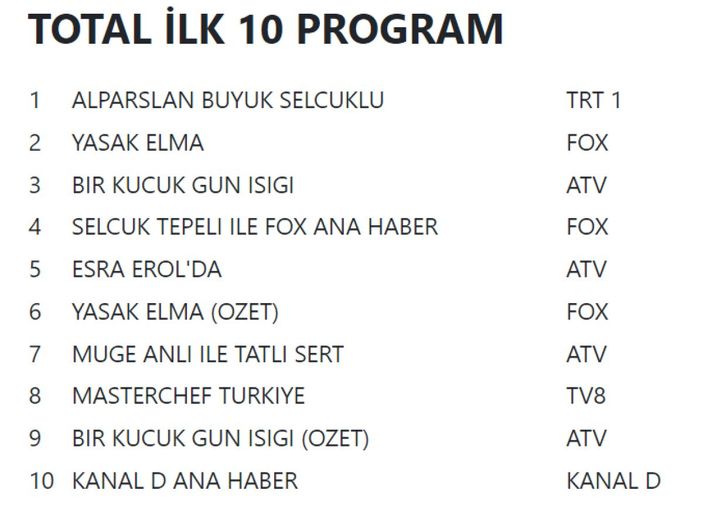 31 Ekim 2022 Pazar reyting sonuçları açıklandı! İşte dünün en çok izleneni!