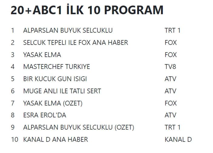 31 Ekim 2022 Pazar reyting sonuçları açıklandı! İşte dünün en çok izleneni!
