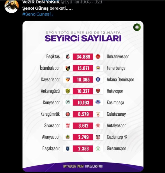 Twitter'dan Jorge Jesus ve Şenol Güneş hamlesi! Bir 