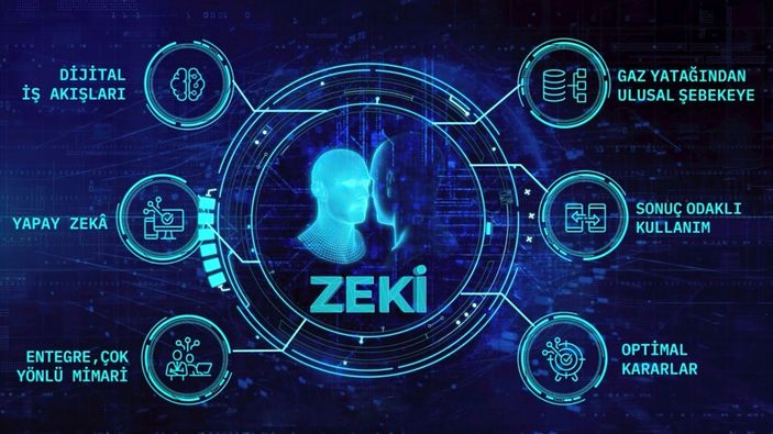 Karadeniz'in doğalgazı yapay zeka 'ZEKİ' ile sağlanacak