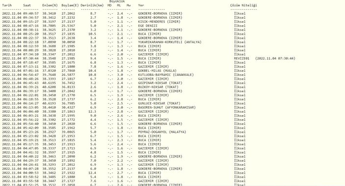 Deprem mi oldu, nerede deprem oldu? 4 Kasım 2022 AFAD ve Kandilli son depremler listesi!