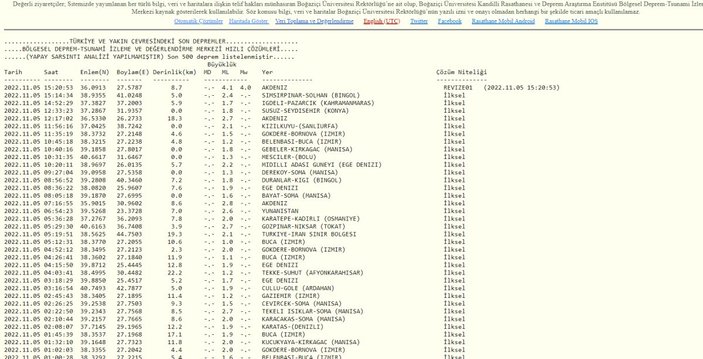 Deprem mi oldu, nerede deprem oldu? 5 Kasım 2022 AFAD ve Kandilli son depremler listesi!