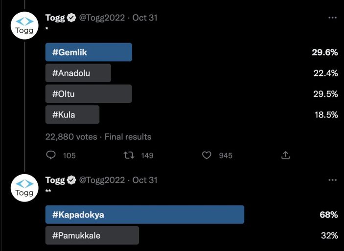 Togg'un en beğenilen rengi belli oldu