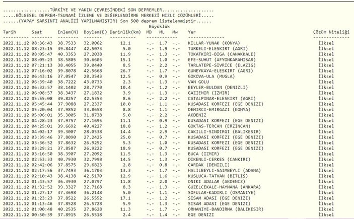 Deprem mi oldu, nerede deprem oldu? 12 Kasım 2022 AFAD ve Kandilli son depremler listesi!