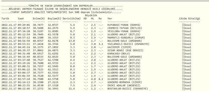 Deprem mi oldu, nerede deprem oldu? 17 Kasım 2022 AFAD ve Kandilli son depremler listesi!