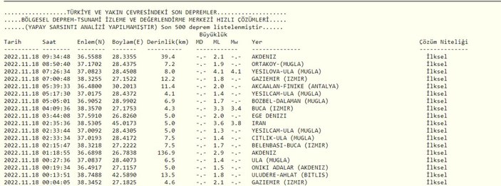 Deprem mi oldu? 18 Kasım Cuma günü nerede deprem oldu? AFAD ve Kandilli son depremler listesi!