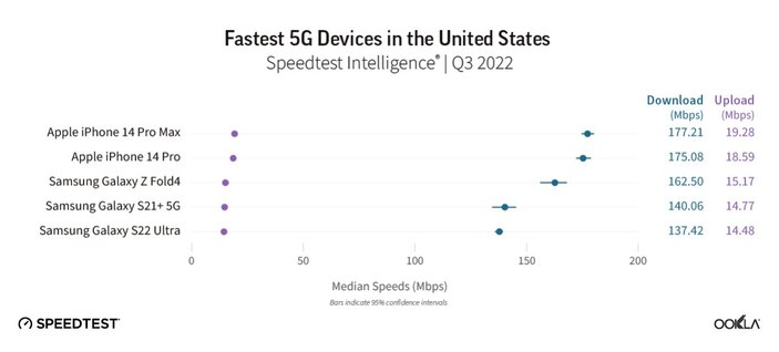 5G İPHPNE