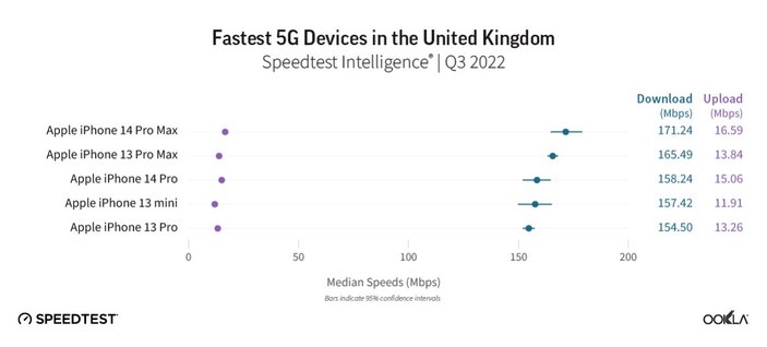 ingiltere 5g