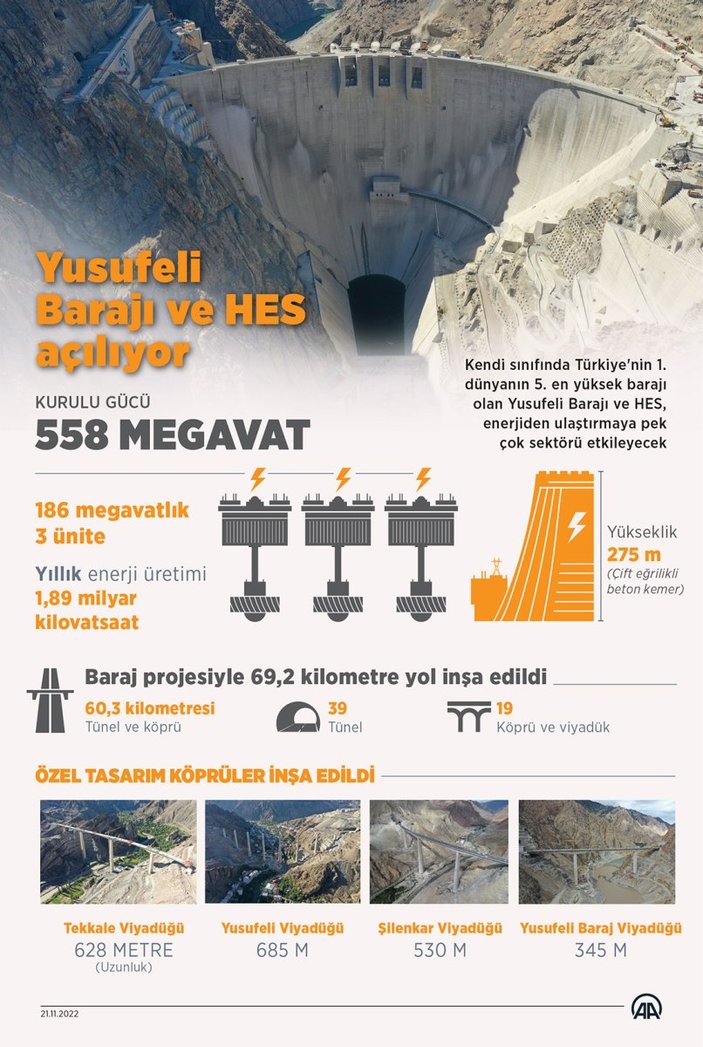 Türkiye'nin en yüksek barajı Yusufeli Barajı bugün açılıyor