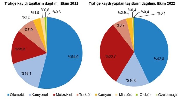 trafik