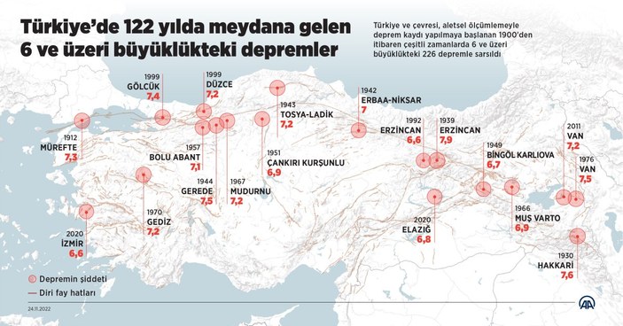 Türkiye’nin fay hattı haritası