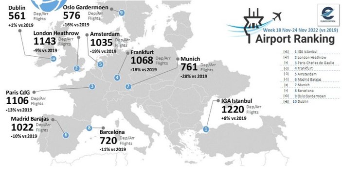 İstanbul Havalimanı