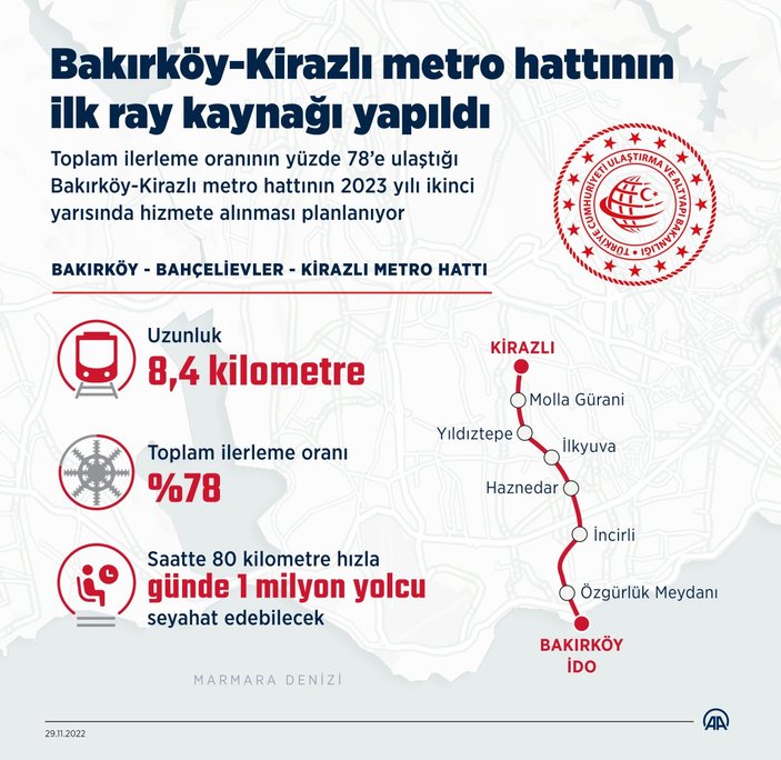 Bakırköy-Kirazlı metro hattında ilk kaynak