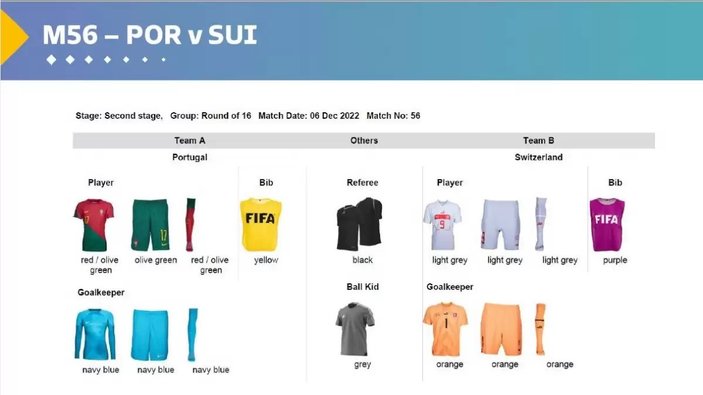 FIFA'dan Dünya Kupası'na renk körlüğü düzenlemesi