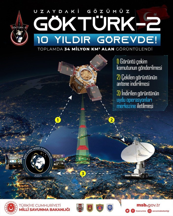 Göktürk-2, uzaydaki görevine 10 yıldır devam ediyor