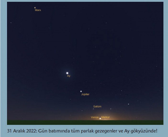 Yılbaşı akşamı, 7 gezegen aynı anda görülebilecek