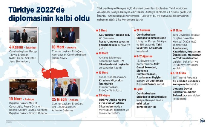 Türkiye 2022'de diplomasinin kalbi oldu