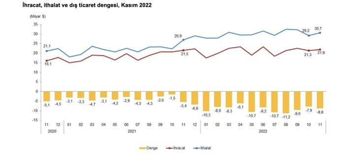 Dış ticaret