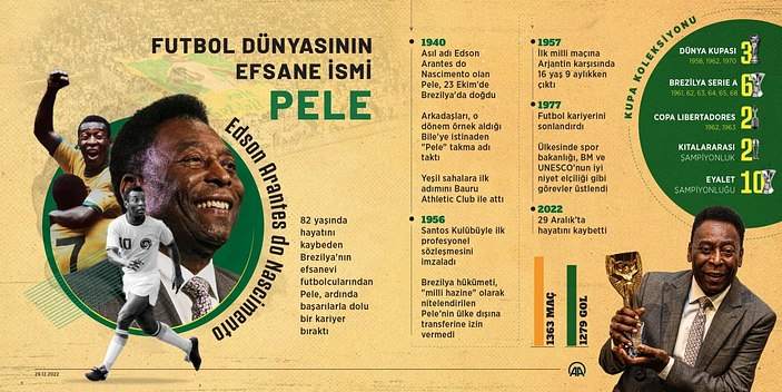 Efsane futbolcu Pele'nin futbol kariyeri