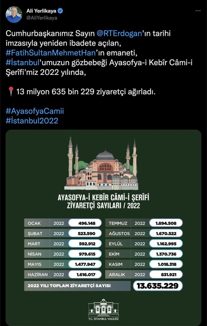 Ayasofya Camii'ne 2022'de ziyaretçi akını 