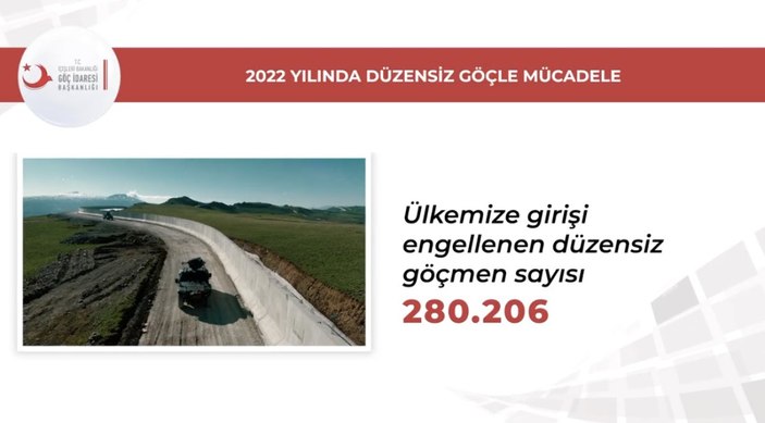 Göç İdaresi'nden 2022 raporu