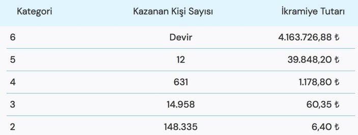 Süper Loto çekiliş sonuçları açıklandı! 10 Ocak Süper Loto çekilişi sonuç ekranı..