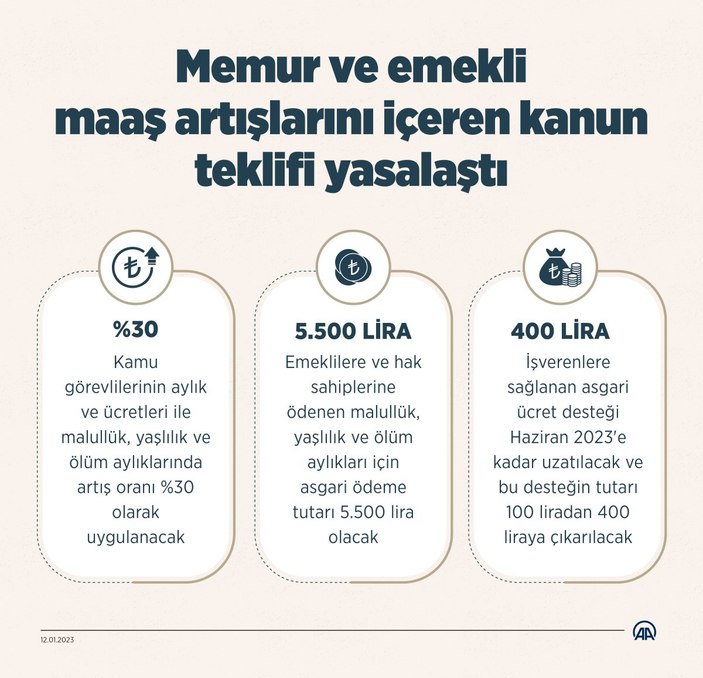 Zamlı memur maaşının hesaplara hızlı aktarılması için sistem güncellendi