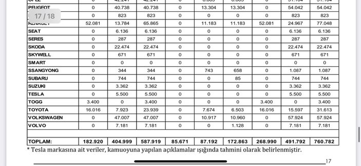 tesla turkiyedeki resmi satis rakamlarini ilk kez