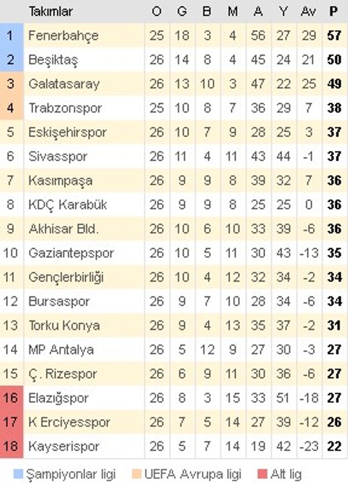 Spor Toto Süper Lig'de 26. hafta sonuçları