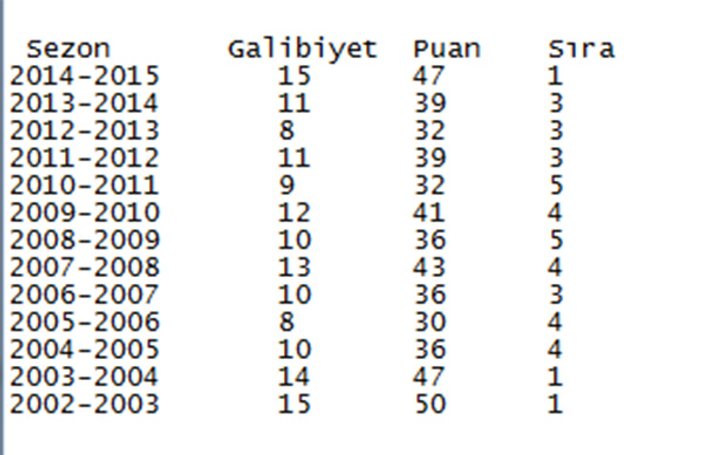 Beşiktaşlı futbolcular 100. yıldaki istatistiği yakaladı