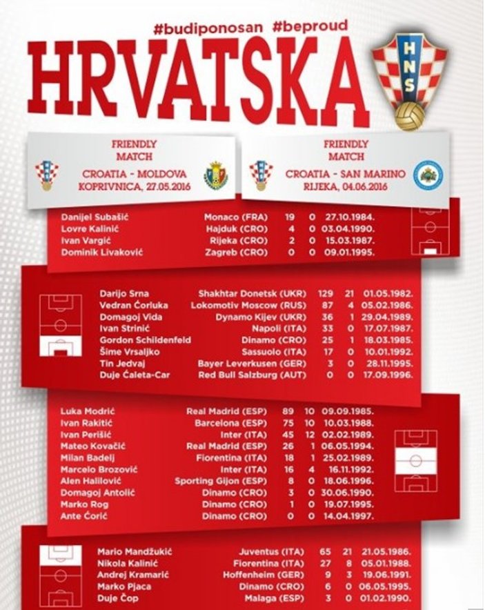 Rakibimiz Hırvatistan'ın EURO 2016 kadrosu açıklandı