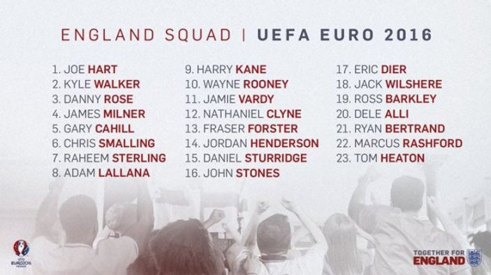 İngiltere'nin 23 kişilik EURO 2016 kadrosu açıklandı