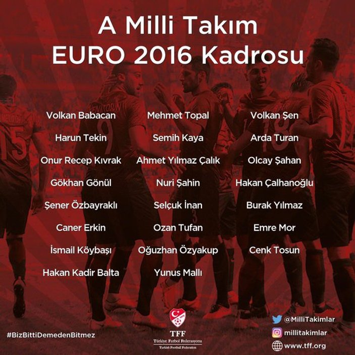 İşte A Milli Takım'ın 23 kişilik EURO 2016 kadrosu