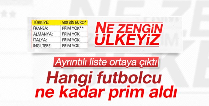 Futbolda İşitme Engelliler Milli Takımı Dünya Şampiyonu