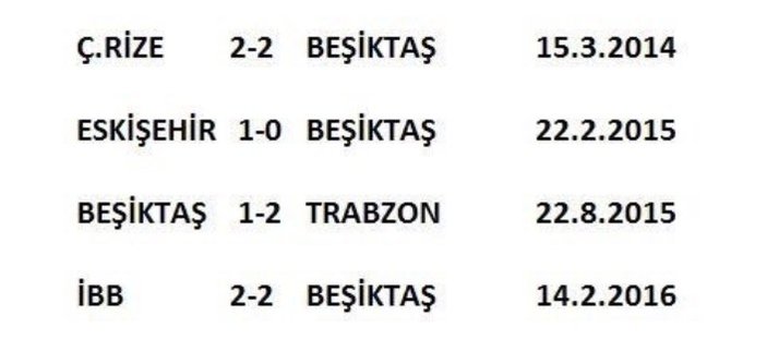 Beşiktaş-Galatasaray maçının hakemi belli oldu