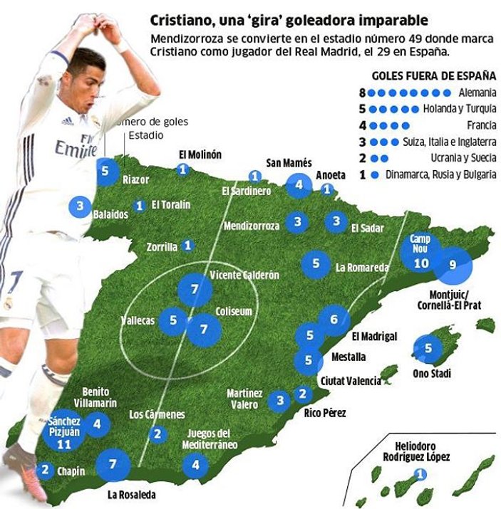 Ülke ülke Ronaldo haritası