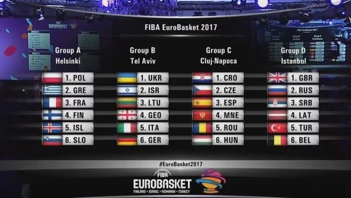 12 Dev Adam'ın EuroBasket 2017'deki rakipleri belli oldu