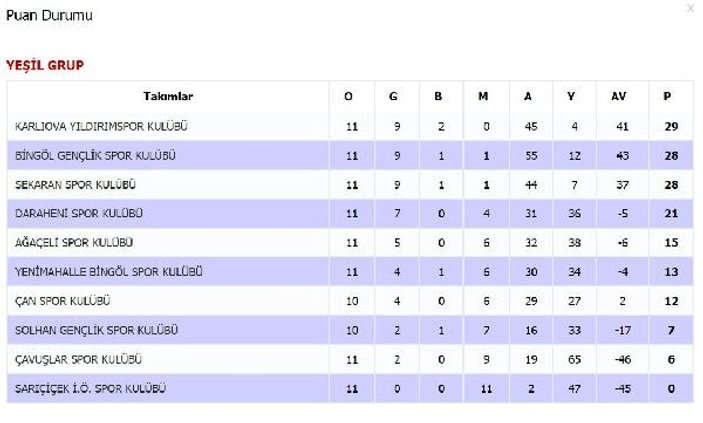 Yıldırımsporlu futbolcular -25 derecede antrenman yapıyor