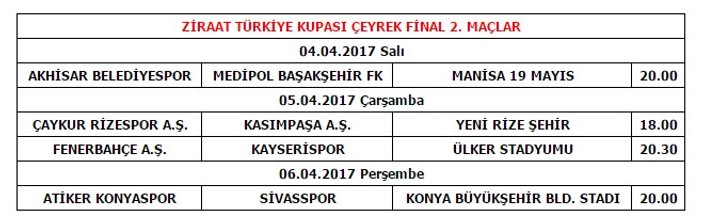 Türkiye Kupası çeyrek final maçlarının programı