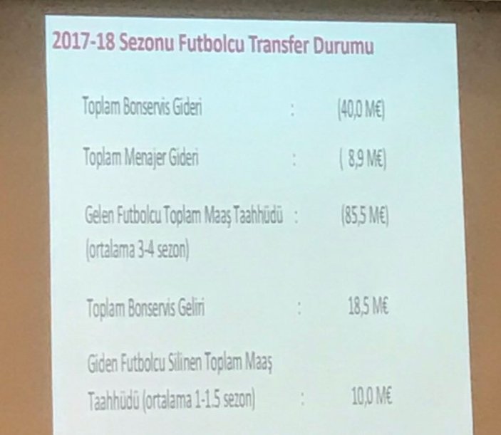 Dursun Özbek transferlerin maliyetini açıkladı