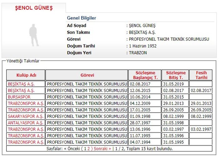 Beşiktaş Şenol Güneş'i TFF'ye bildirdi
