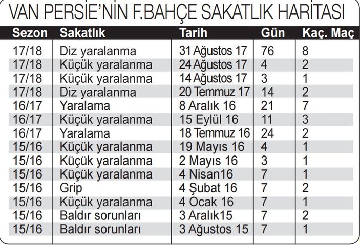 Van Persie La Galaxy'yle anlaştı