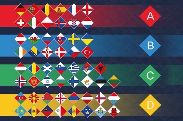 UEFA Uluslar Ligi'nde kuralar çekiliyor