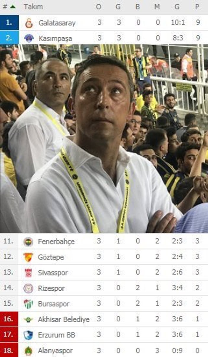Fenerbahçe lige yine kötü başladı