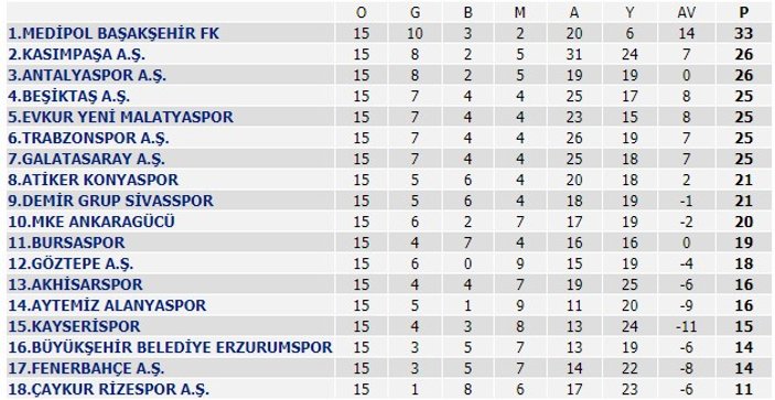 Kayserispor Fenerbahçe'yi 17. sıraya attı