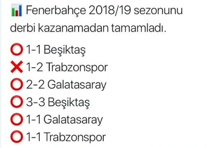 Fenerbahçe bu sezon derbi kazanamadı