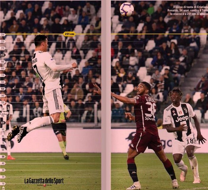 Ronaldo attığı golde 2 buçuk metre yükseldi