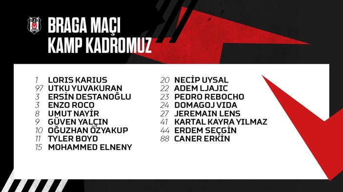 Beşiktaş'ta 6 as futbolcu kadroya alınmadı