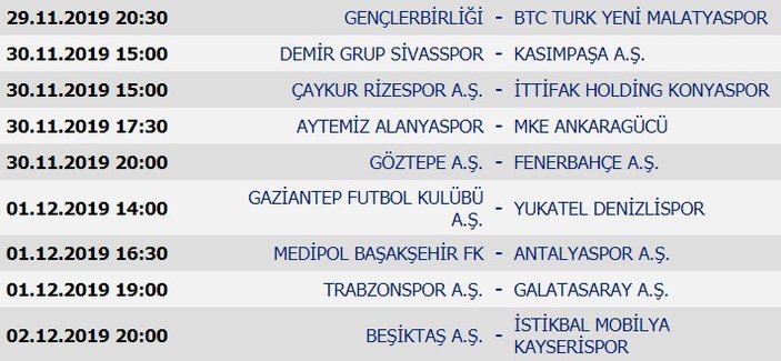 12 hafta sonunda oluşan puan durumu